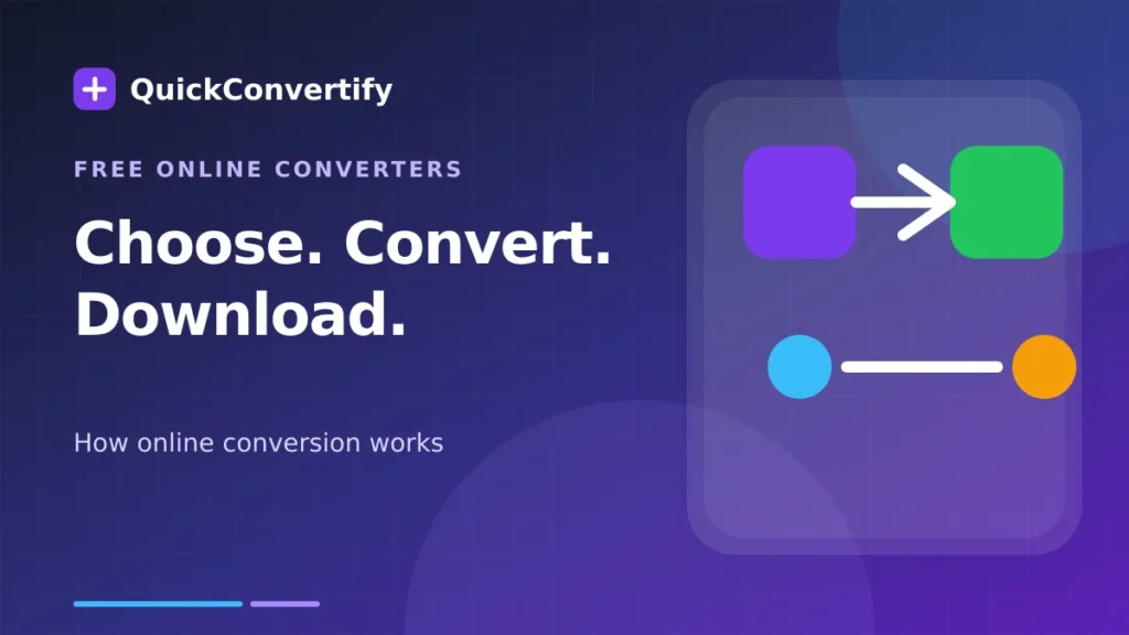 Choose, convert and download with QuickConvertify